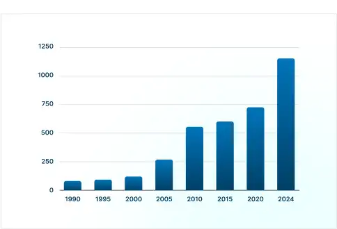 India's Capex Revival
